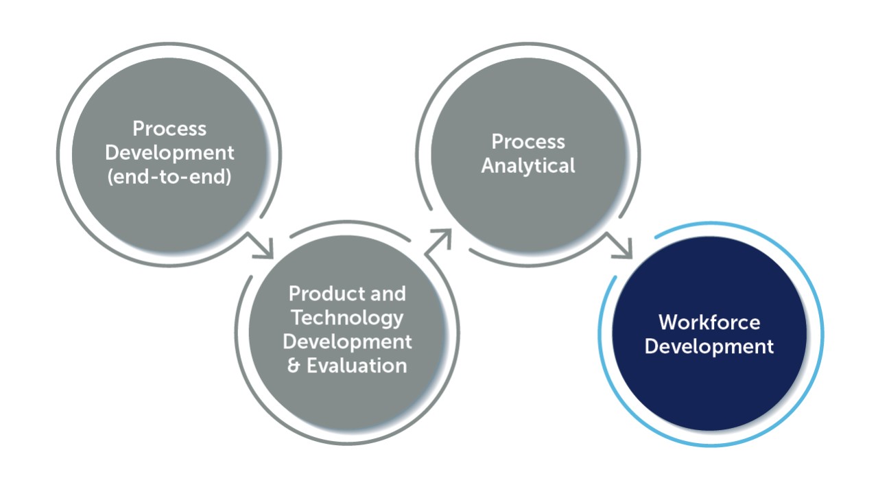 JIB Services graphic: Workforce Development