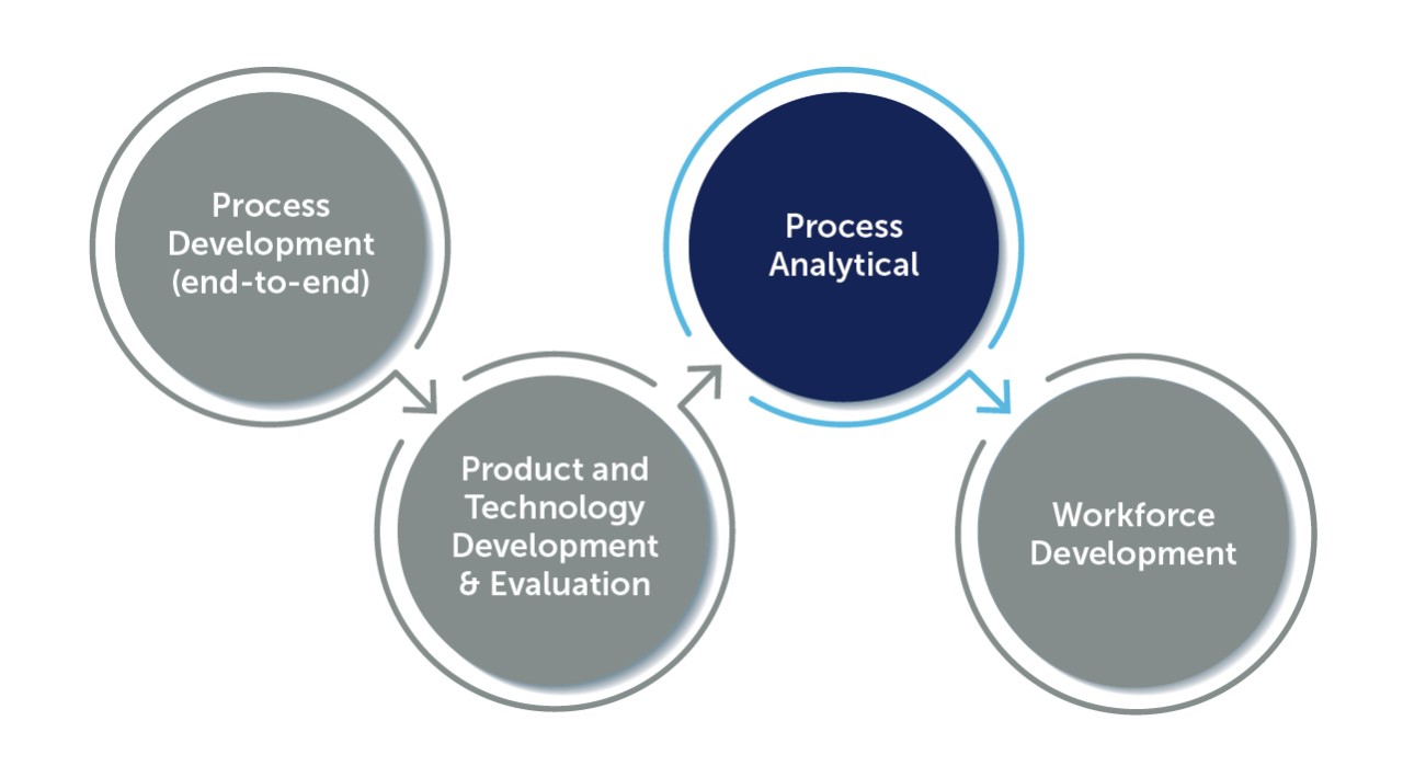 JIB Services graphic: Process Analytical